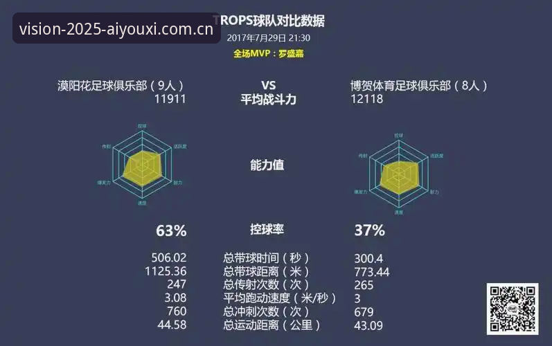 爱游戏CN赛事数据对比完整指南——从入口变更到数据解读的实操手册